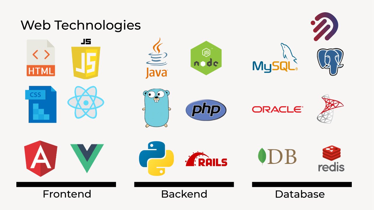 WEB TECHNOLOGIES – Dataminds Technologies