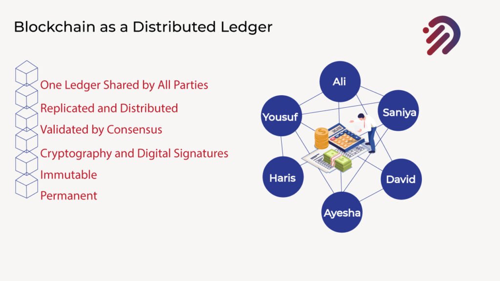 Blockchain Technology Ledger or Distributed ledger