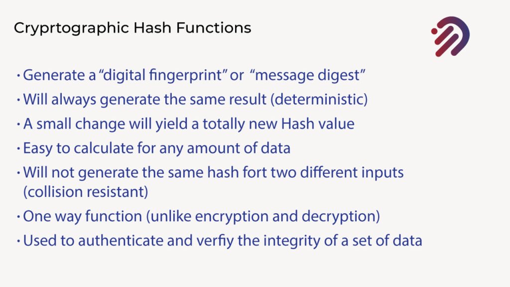 Cryptographic Hash Functions