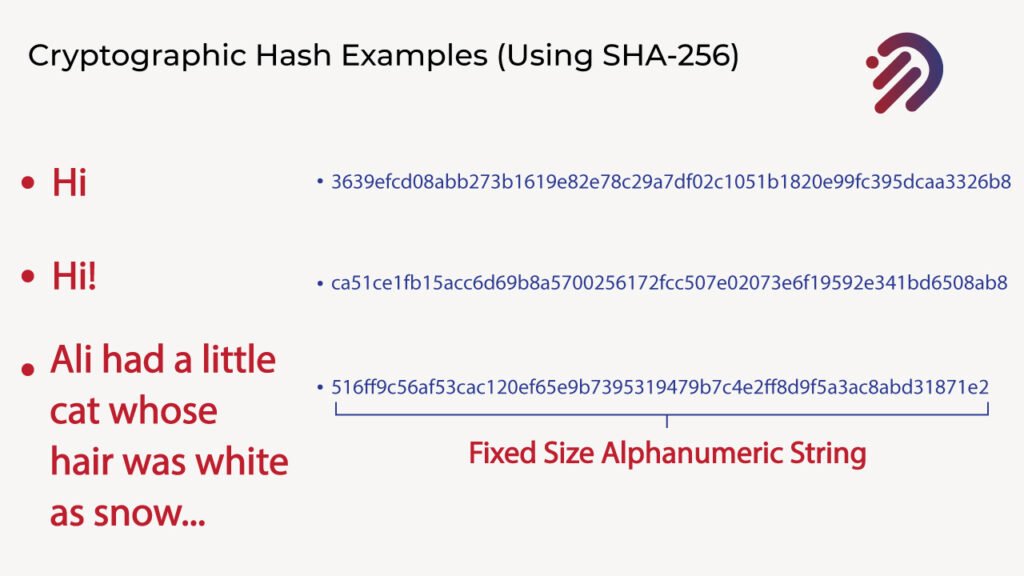 Cryptographic Hash Sha256
