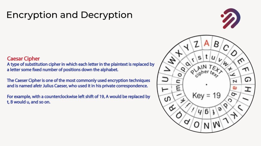 Caesar Cipher Encryption & Decryption
