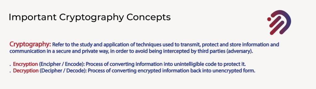 Cryptography concepts