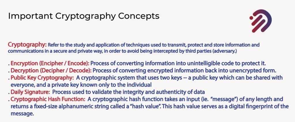 Important Cryptography Concepts