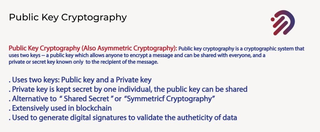 Public key cryptography