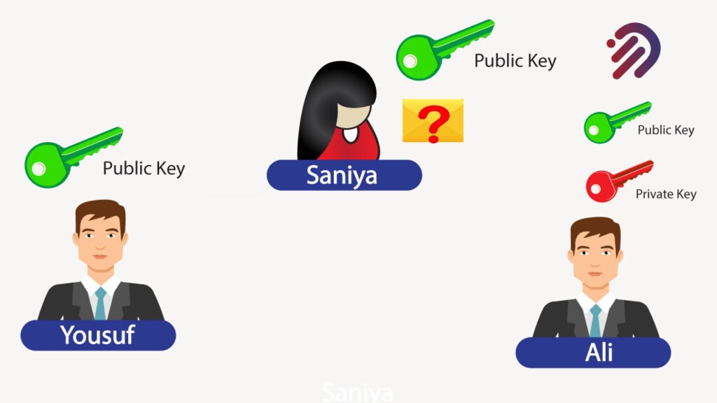 The private key and Private key