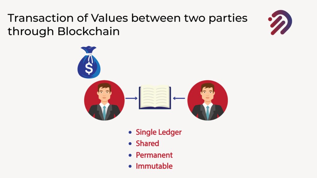 Transaction Model in Blockchain Technology