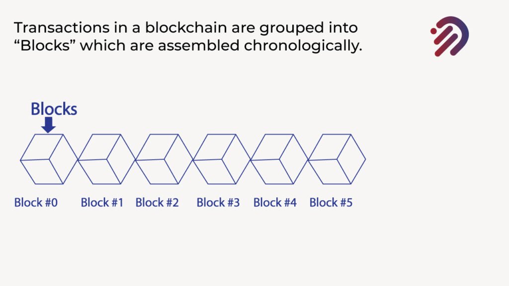 Blockchain blocks