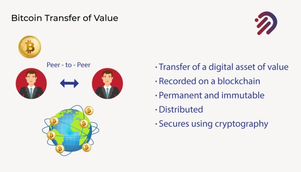 Bitcoin Transfer of value