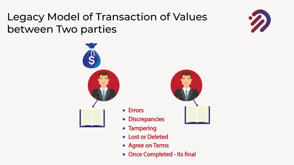 Legacy Model of Transaction between two parties